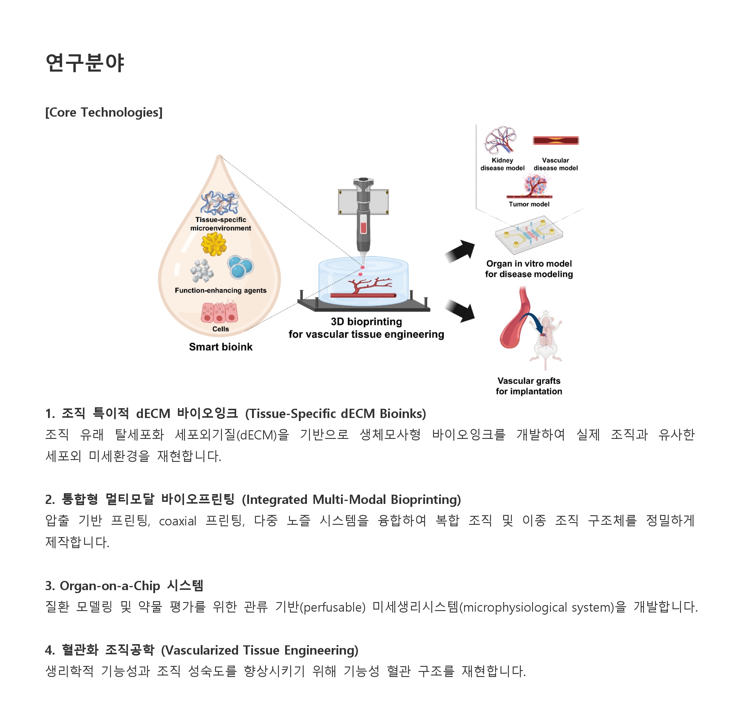 PRISM LAB