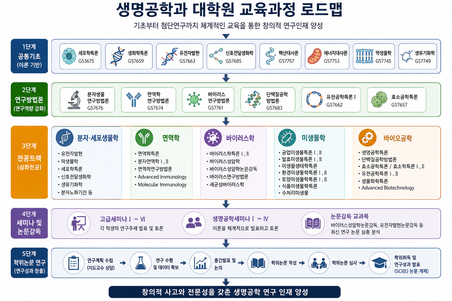 로드맵